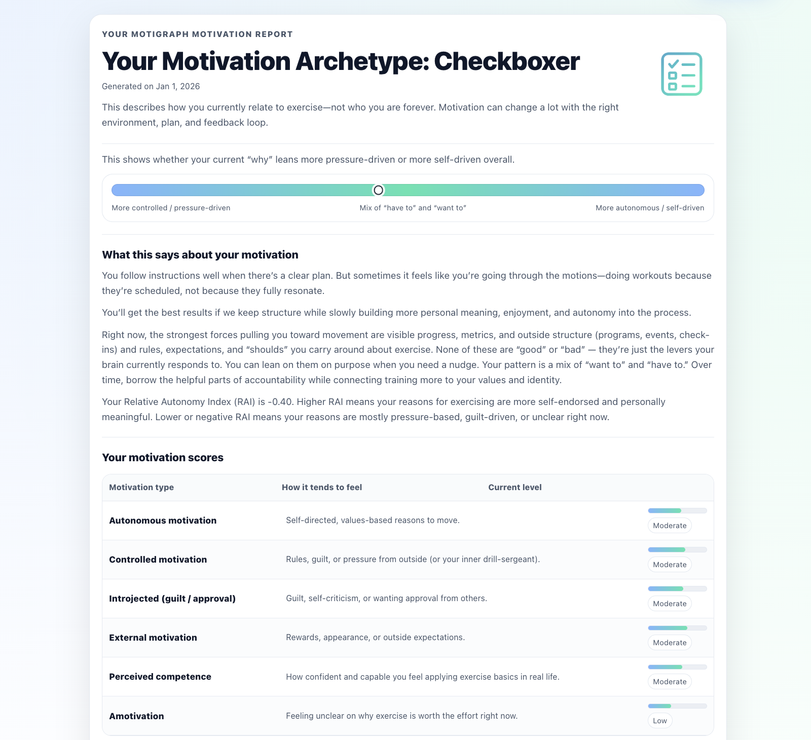Motigraph report preview
